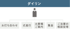 ダイリン